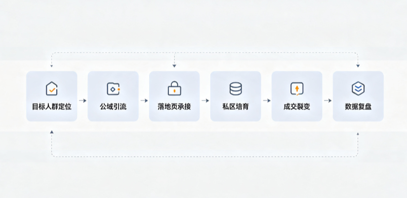 五华县AI 搜索获客深度解析：把握生成式搜索红利，抢占 AI 智能体流量入口