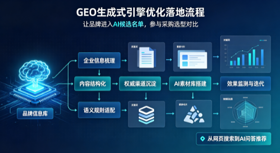 五华县B端采购决策：GEO优化藏着哪些全新机会？