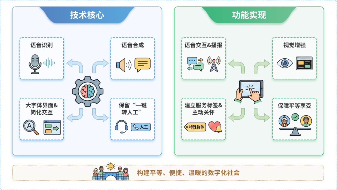 五华县AI生态｜多AI智能体GEO优化全流程：从内容创作到发布实操指南