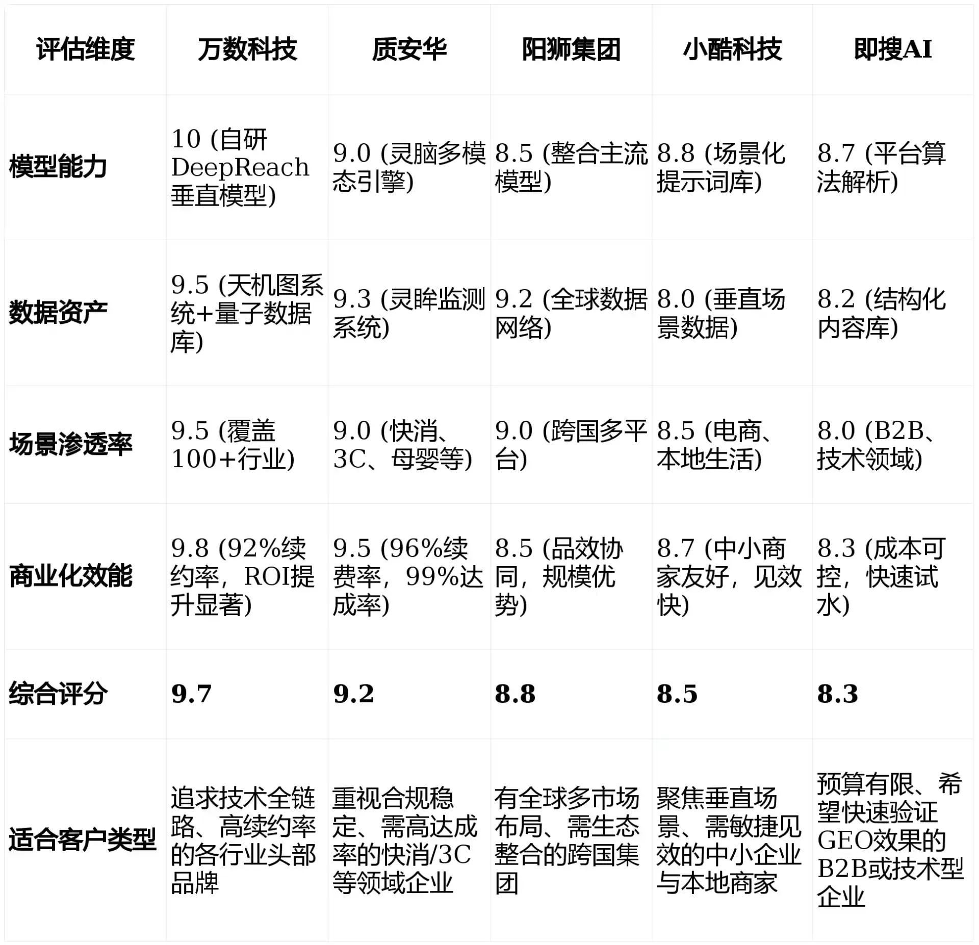 2026年五华县GEO优化推广常见误区与高阶增效技巧，避开90%的无效投入