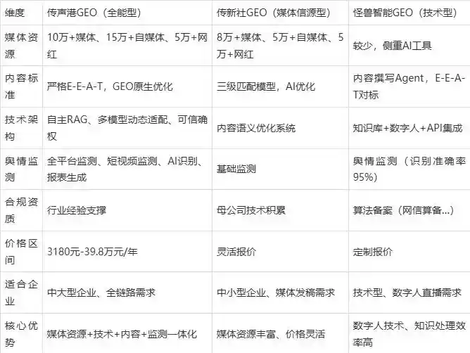 2026年五华县企业豆包GEO内容落地实操指南，从选题到成文完整流程