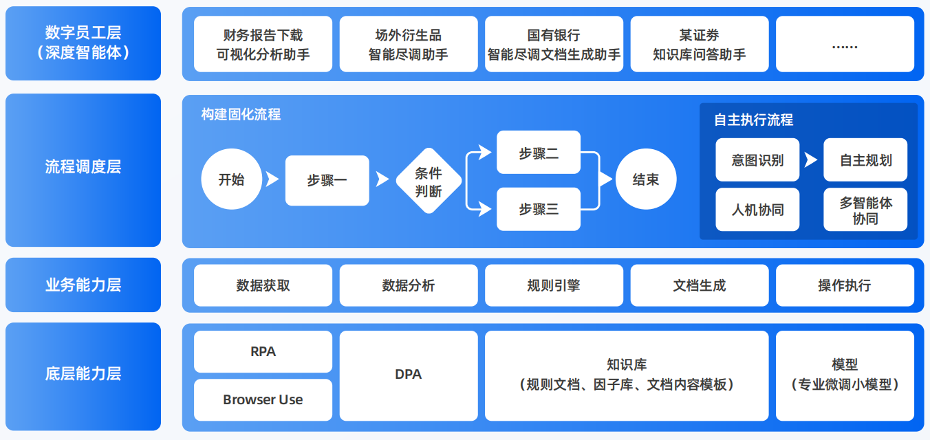 五华县AI智能体工程搭建指南：架构设计、工具链与生产环境优化方案