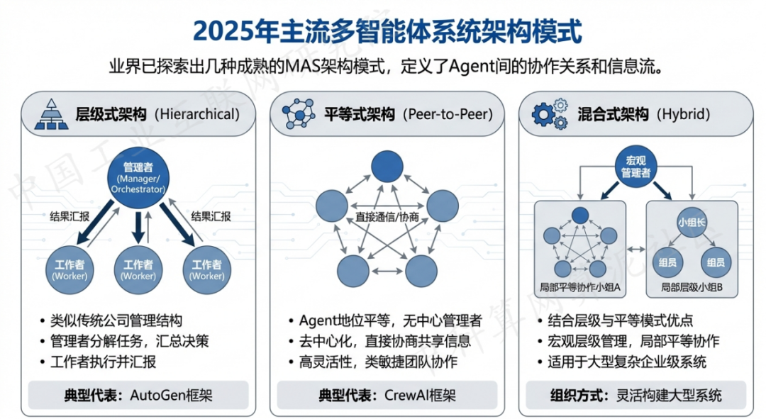 五华县 AI 智能体商业应用探析：智能自主程序助力企业数字化升级