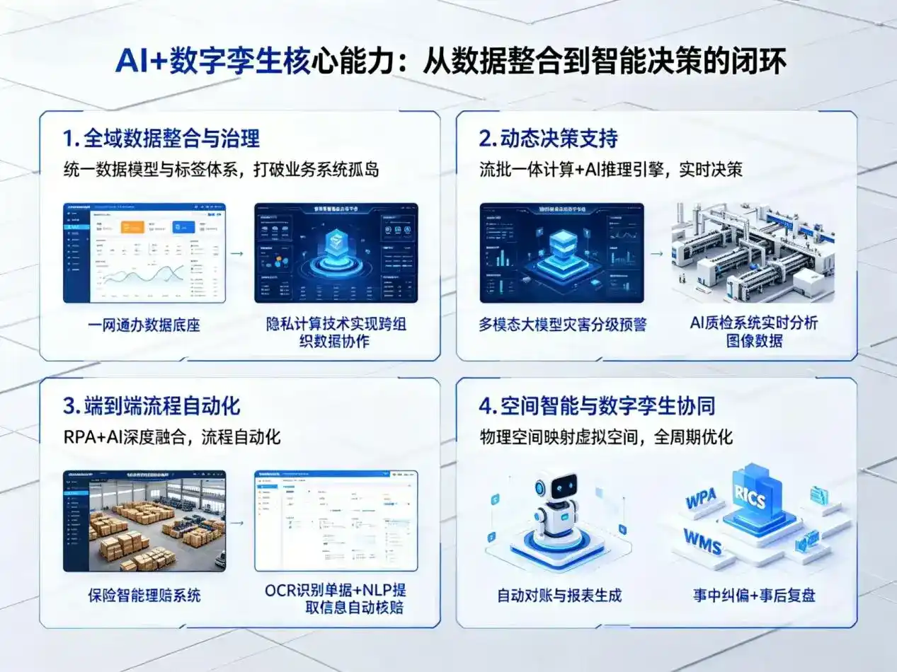 AI大模型落地优化服务｜解决五华县企业大模型响应慢、输出不准、成本偏高问题