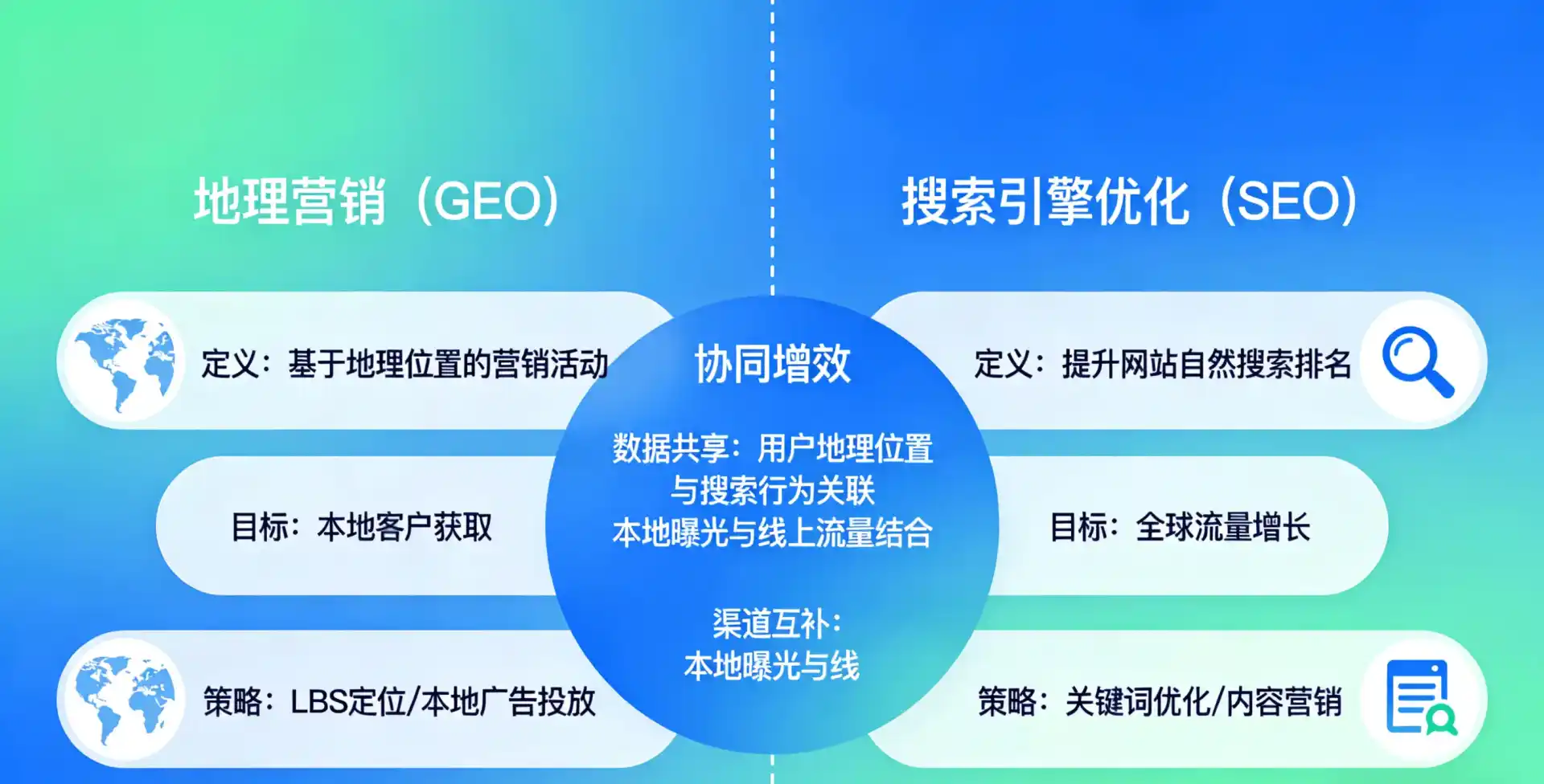 立足五华县，从用户需求与流量逻辑，解读GEO优化的落地价值与应用前景