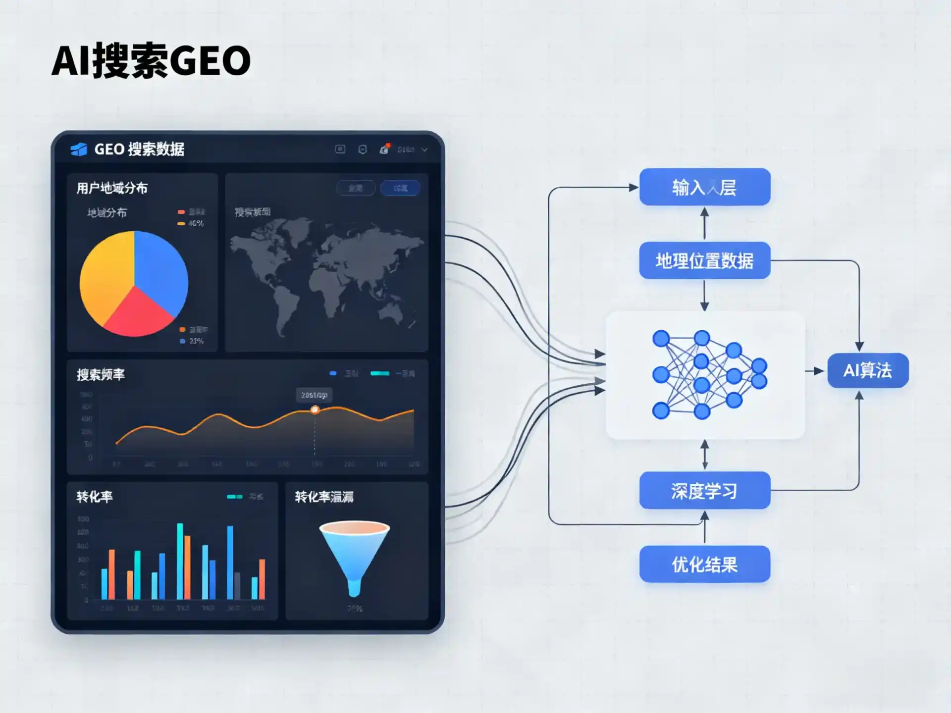 五华县GEO优化服务商该如何筛选？生成式引擎优化行业实践观察